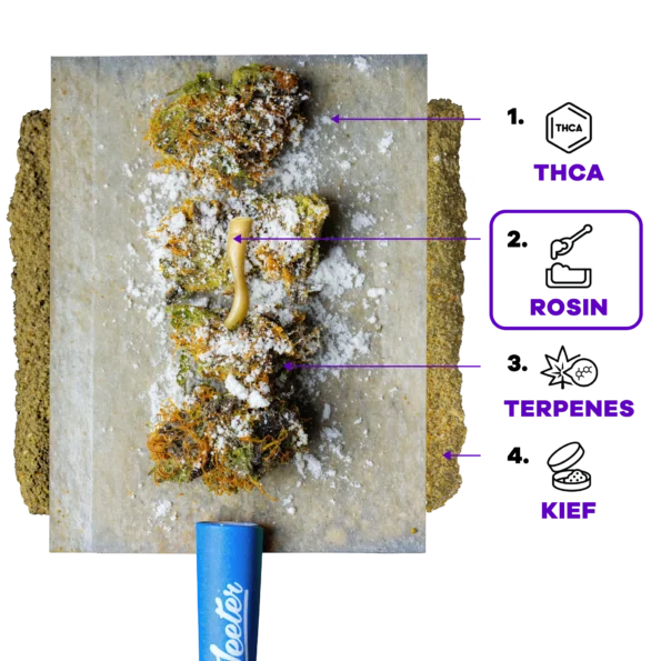 Quad-Infused Pre-Rolls