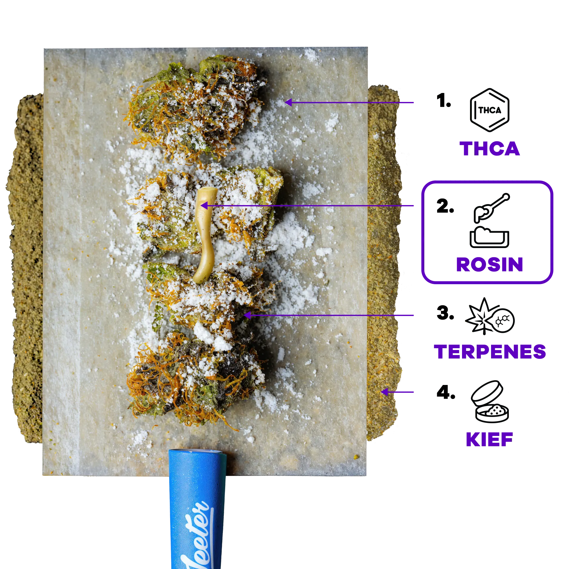 Quad-Infused Pre-Rolls